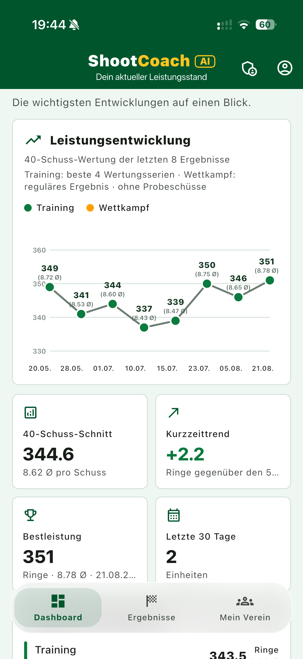 ShootCoachAI Dashboard mit Leistungsentwicklung und Kennzahlen